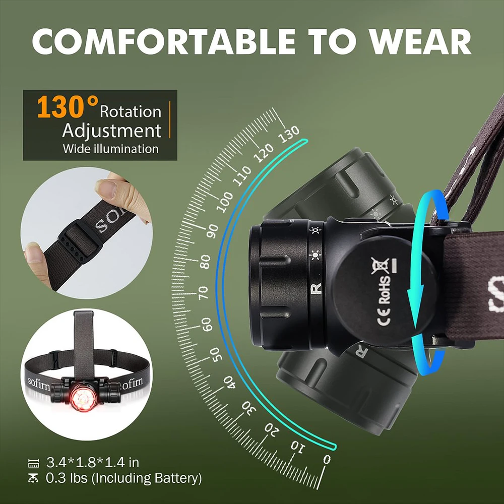 Rechargeable LED Headlamp for Outdoor Use - Image 6