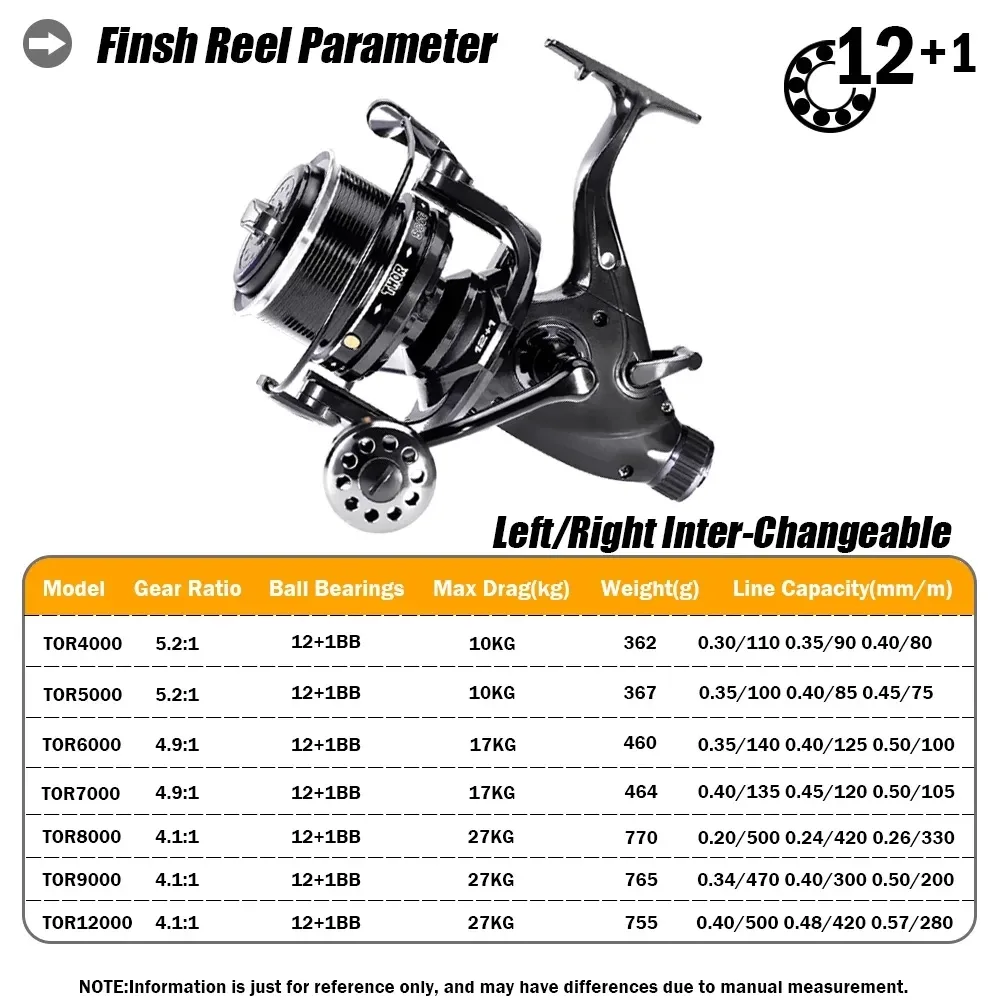 Carp spinning reel rear quick-release drag control