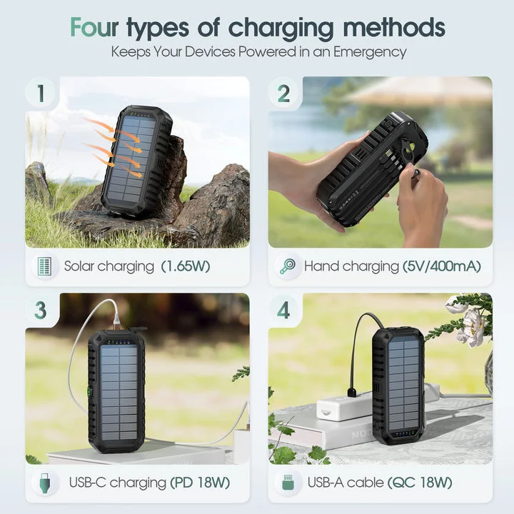 Solar power bank showing its four charging methods: 1.65 W solar, 5 V hand crank, 18 W USB-C and 18 W USB-A