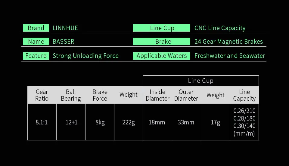 Specification table for the LINNHUE Basser baitcasting reel with gear ratio, bearings, drag and line capacity